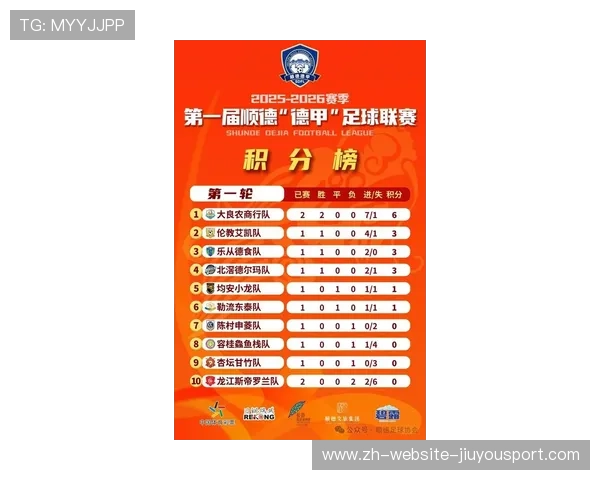 德甲最新积分榜公布,第3轮比赛影响深远,德甲积分榜2021一2022